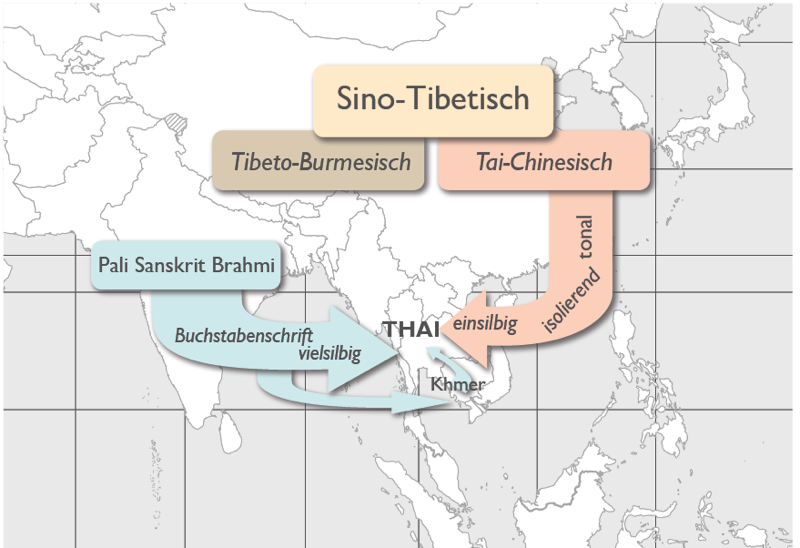 Kartenschema Thai Sprache mit chinesichen und indischen Einflüssen