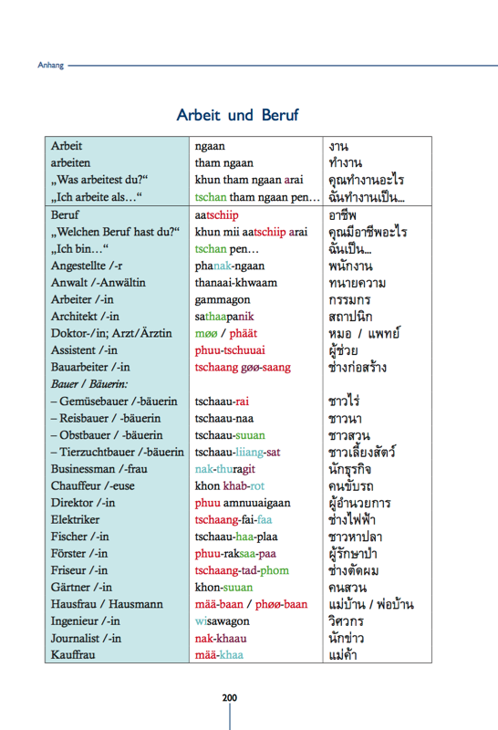 Thai Vokabelübersicht zu Arbeit und Berufen – Thai Basisbuch Theorie