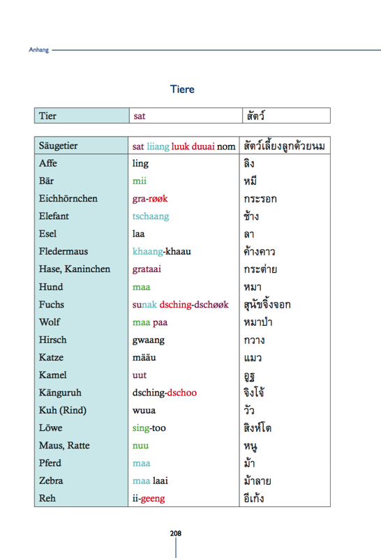 Thai Vokabelübersicht zu Tieren – Thai Basisbuch Theorie