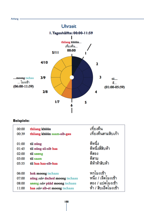 Thai Uhrzeit: Unterteilung des Tags in 4 Abschnitte – Thai Basisbuch