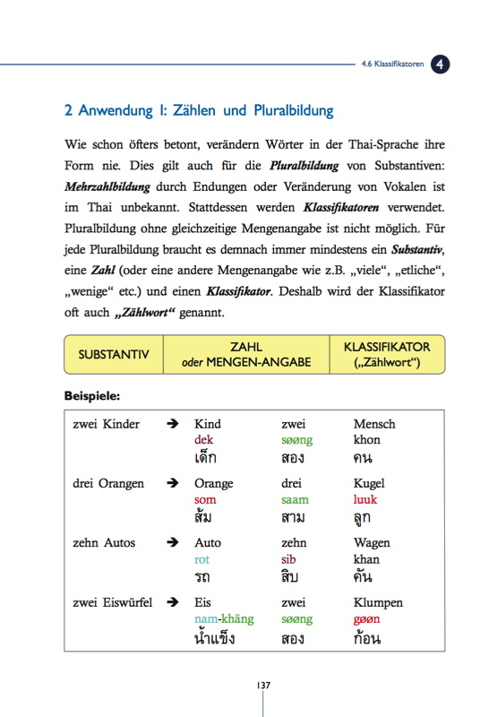 Thai Grammatik: Anwendungsbeispiel des Klassifikators– Thai Basisbuch